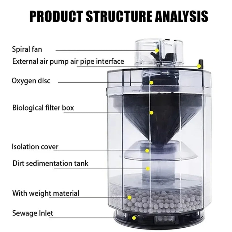 Fish Tank Water Fairy Filter Oxygen Enrichment Bacterial Cultivation Automatic Cleaning of Feces and Toilet Aquatic Accessories
