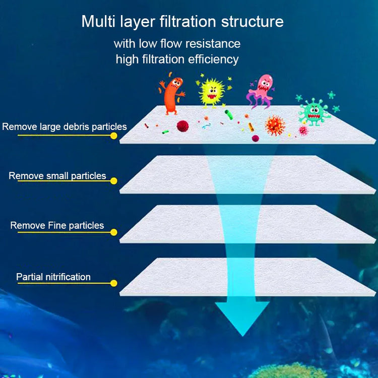 Fish Tank Filter Cotton Thickened Encryption, Purification Aquarium Filter 3cm