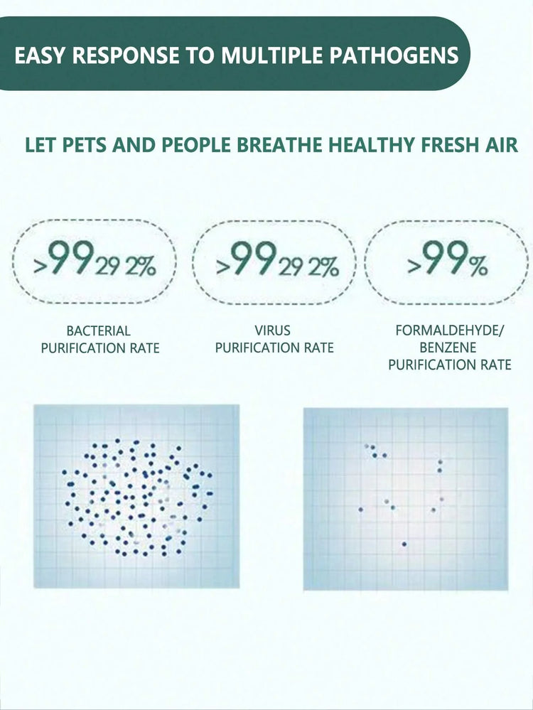 Pet Odor Eliminator | Cat Litter Deodorizer | Air Purifier For Dogs And Cats | Odor Removal For Fresh Air | Household Electric Air