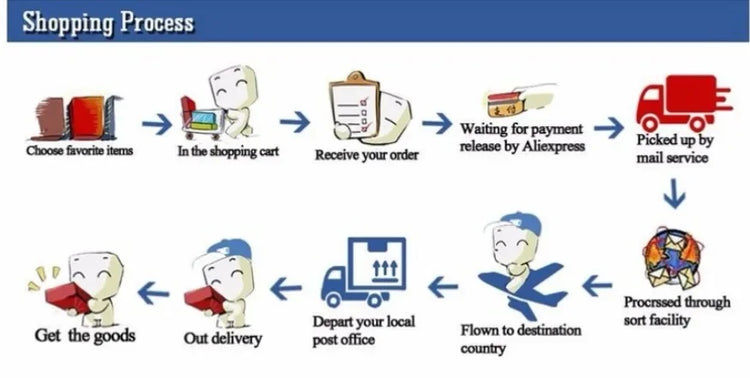 Parrot Bathtub Bird Shower Bath Cage Basin Parrot Bath Basin Parrot Shower Bowl Parrot Toy Bird Bathtub Kids Kitchen Sink Toys