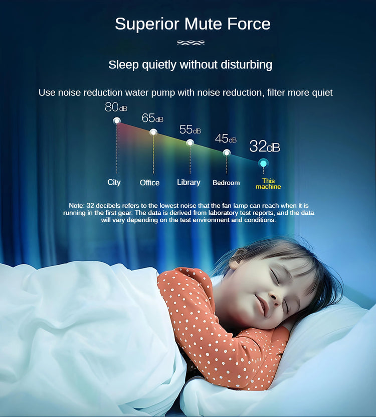 Six-in-One Aquarium Filter Pump with Oxygenation & Water Circulation – WP Series