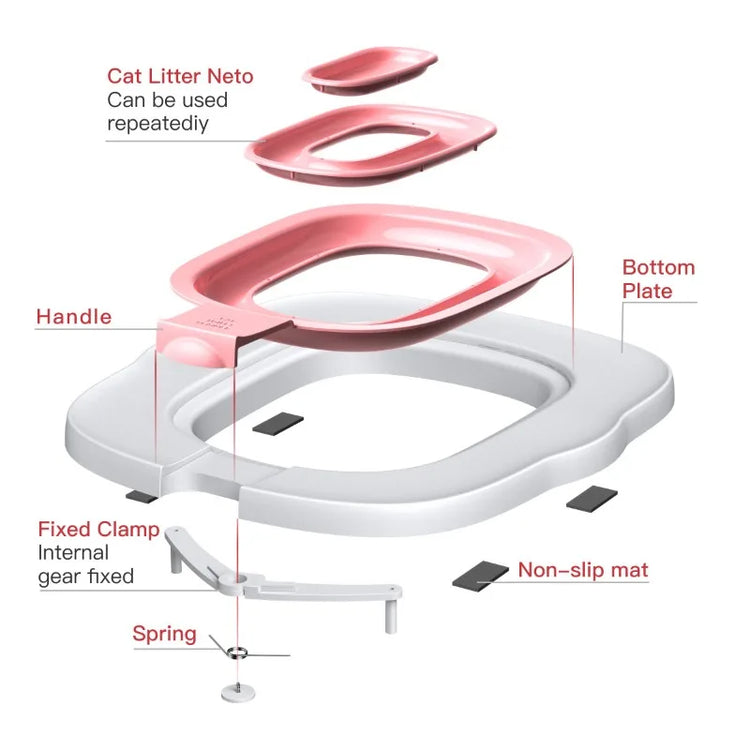 Best Plastic Cat Toilet Training Kit | Reusable Litter Mat & Toilet Trainer for Cats/Puppies | Pets Cleaning & Training Product