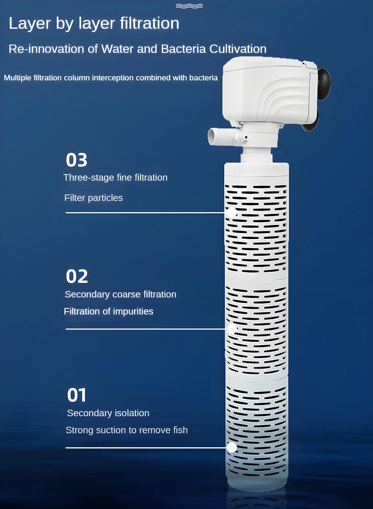 Six-in-One Aquarium Filter Pump with Oxygenation & Water Circulation – WP Series