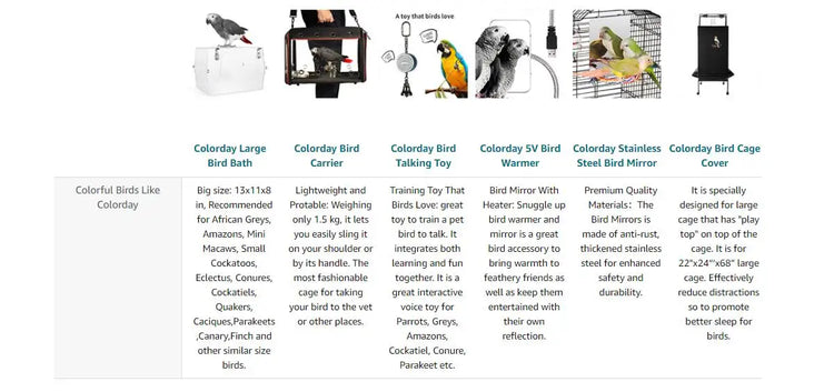 Bird Bath Shower Bathtub Box Large Hanging Clear Transparent Cube for Parrots Cage Accessories Bowl