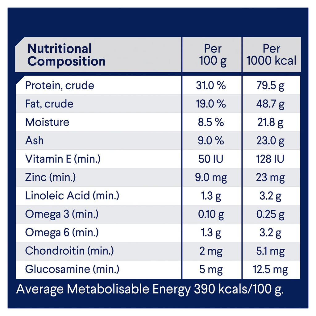 Advance Adult Dog Food – All Breed – Active – High Protein & Energy, Supports Muscle Recovery & Joint Health