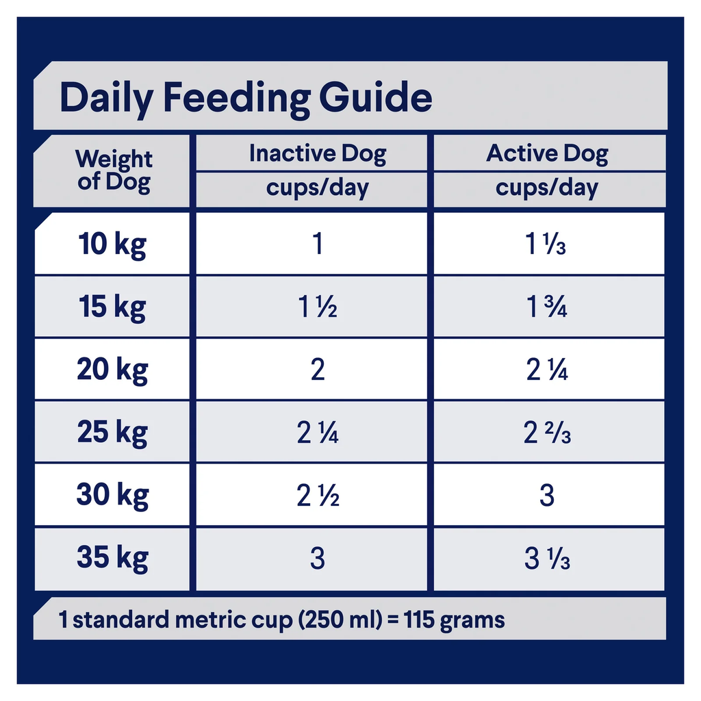 Advance Adult Dog Food – All Breed – Active – High Protein & Energy, Supports Muscle Recovery & Joint Health