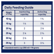 Advance Adult Dog Food – All Breed – Active – High Protein & Energy, Supports Muscle Recovery & Joint Health