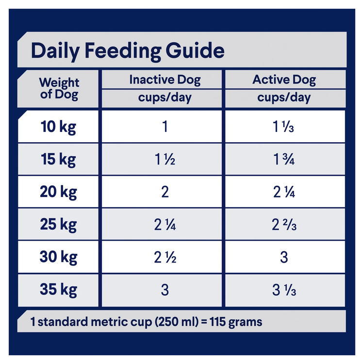 Advance Adult Dog Food – All Breed – Active – High Protein & Energy, Supports Muscle Recovery & Joint Health