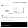 Circular Aquarium Oxygen Pump Filter – Biological Water Purifier for Fish Tanks