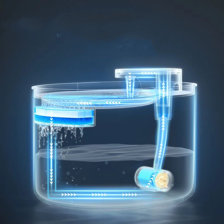 Cat/Dog Water Dispenser| 3L Automatic Circulation Fountain with Filter | Plug-In Pet Drinking Bowl | Smart Pet Supplies