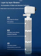 Six-in-One Aquarium Filter Pump with Oxygenation & Water Circulation – WP Series