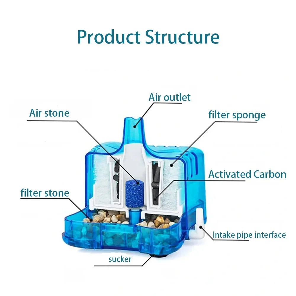 Circular Aquarium Oxygen Pump Filter – Biological Water Purifier for Fish Tanks